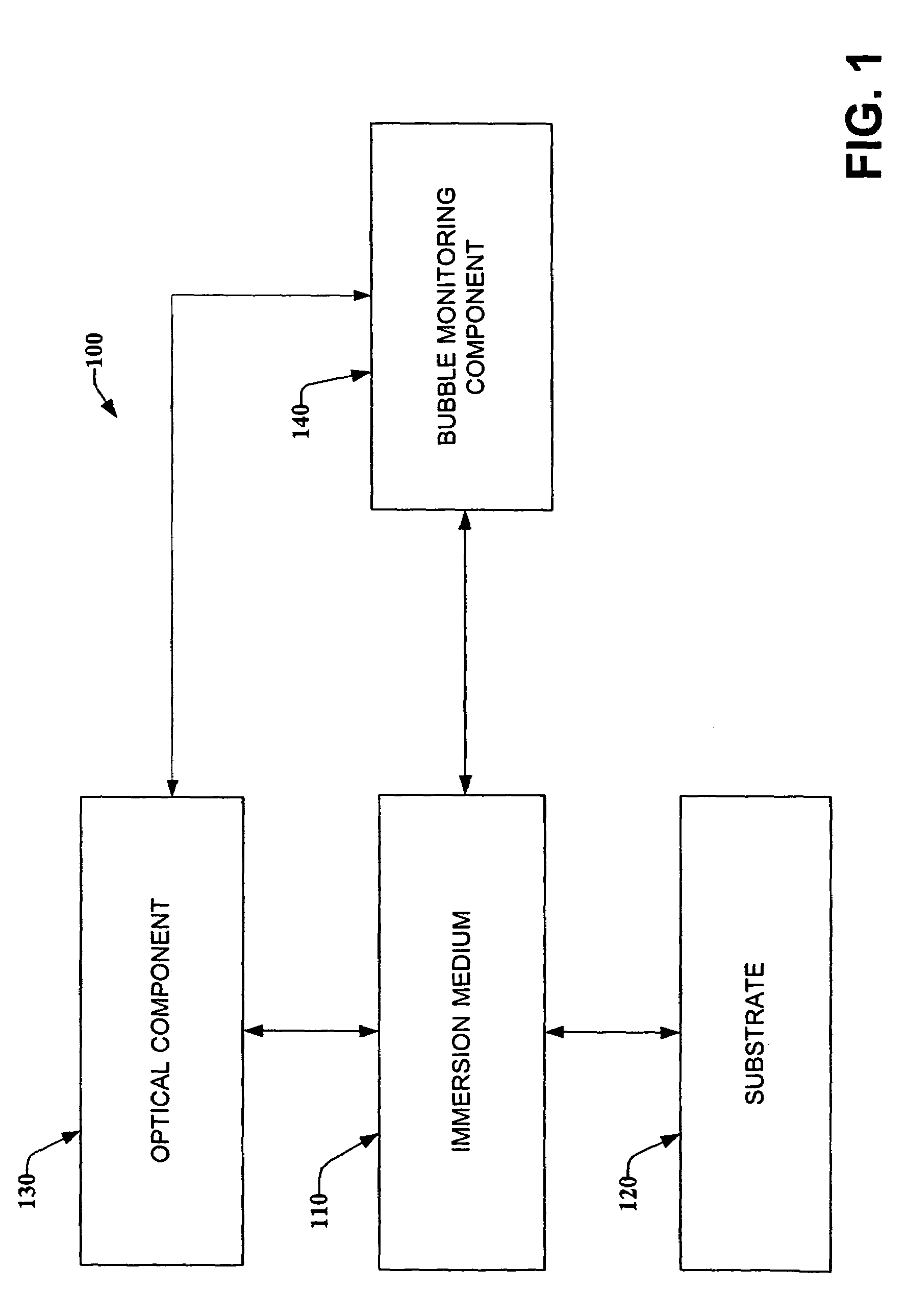 In-situ defect monitor and control system for immersion medium in immersion lithography
