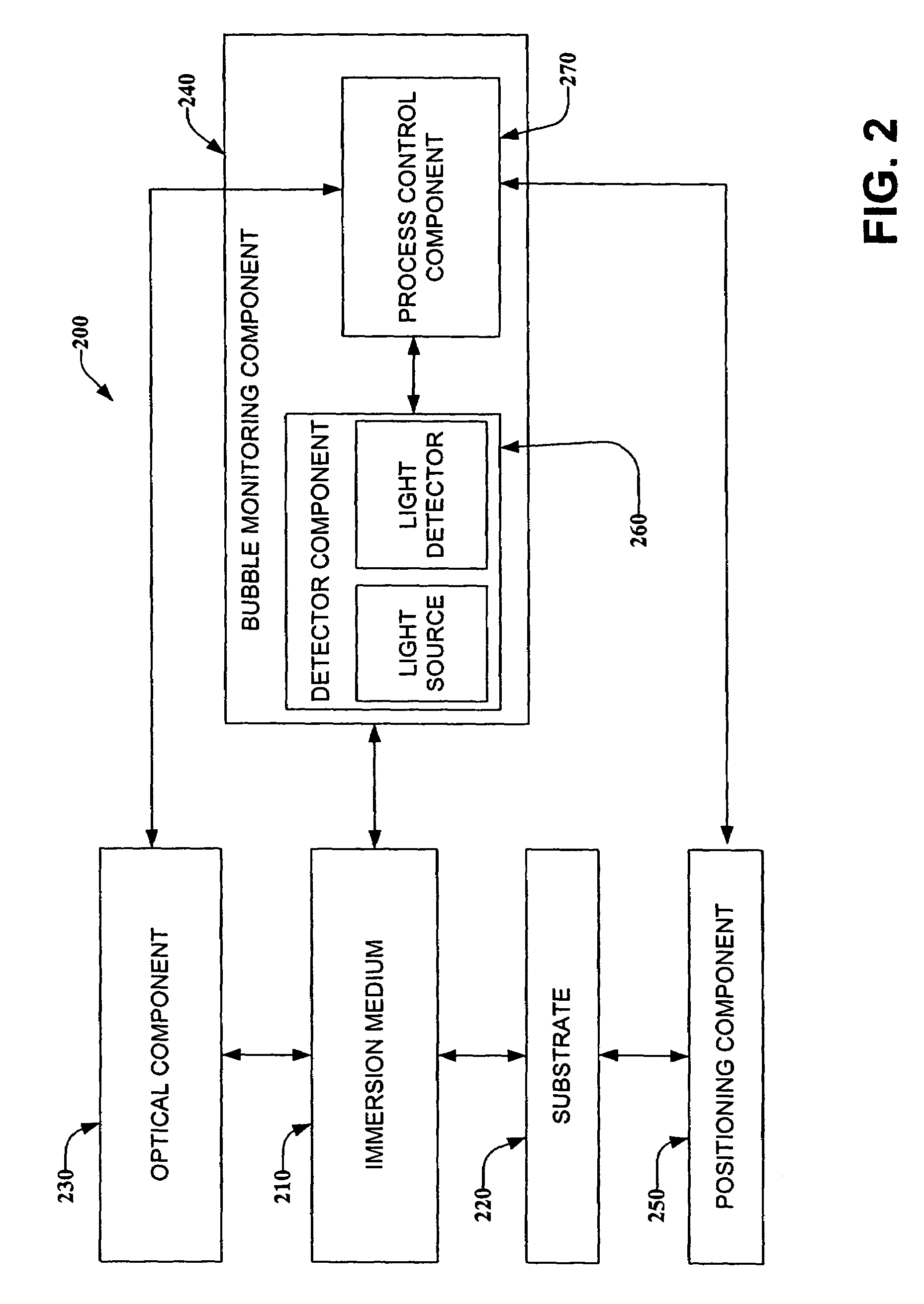 In-situ defect monitor and control system for immersion medium in immersion lithography