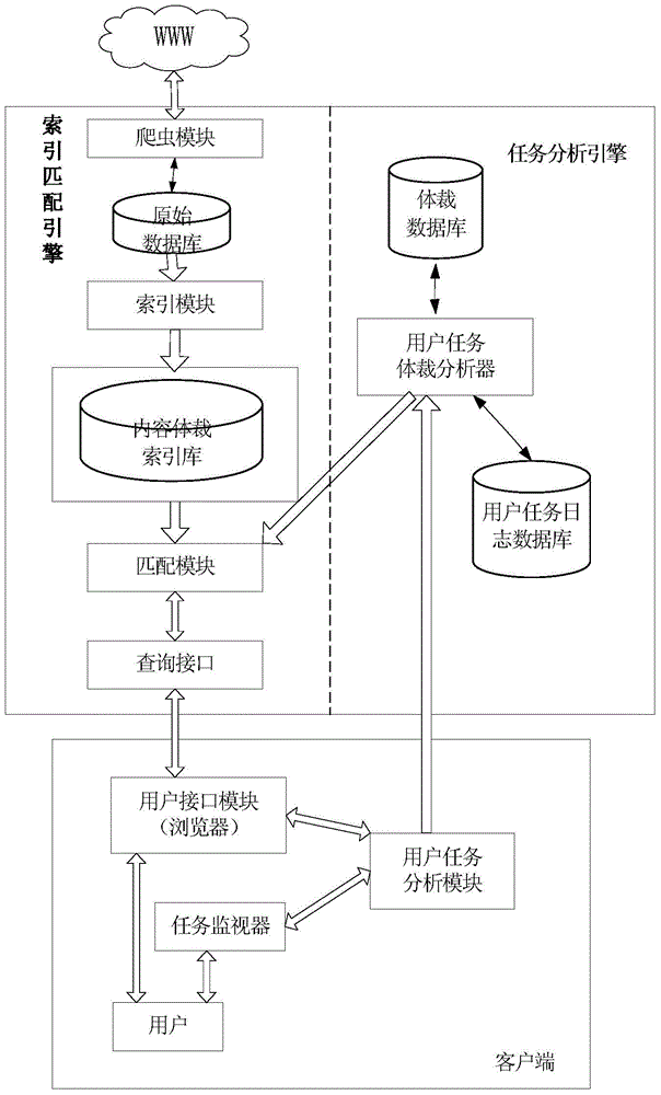 A Multidimensional Information Retrieval Method