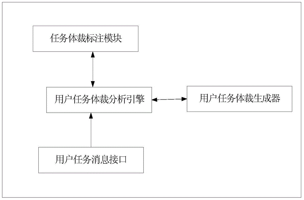 A Multidimensional Information Retrieval Method