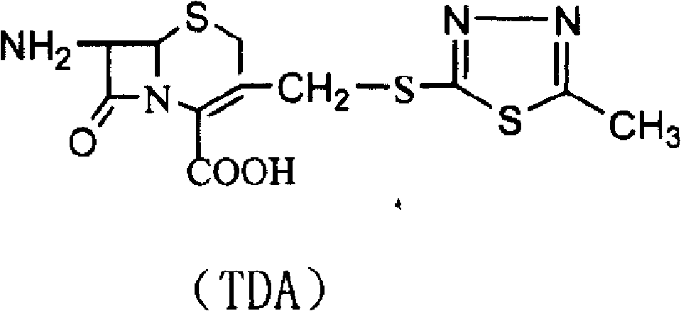 Preparation method of cefazolin sodium