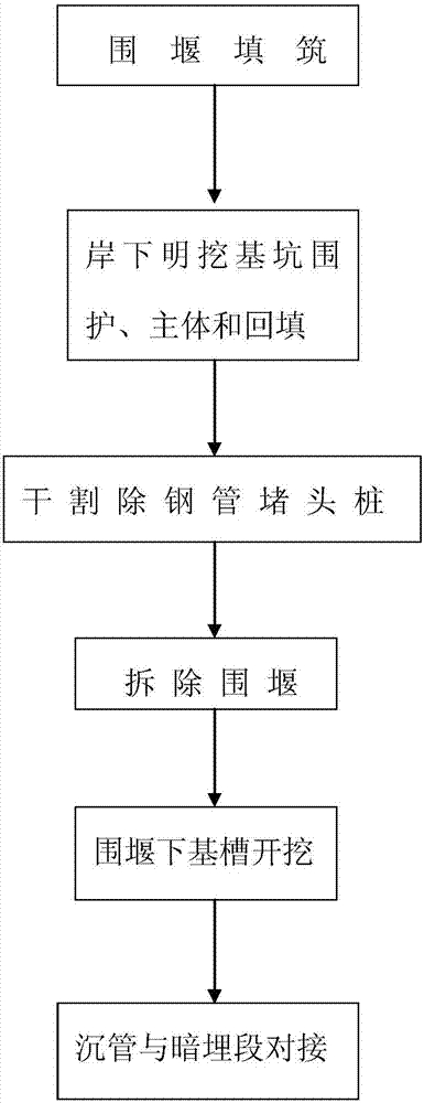 Dry cutting method of steel pipe plug piles in foundation pits in cofferdams of immersed tunnels