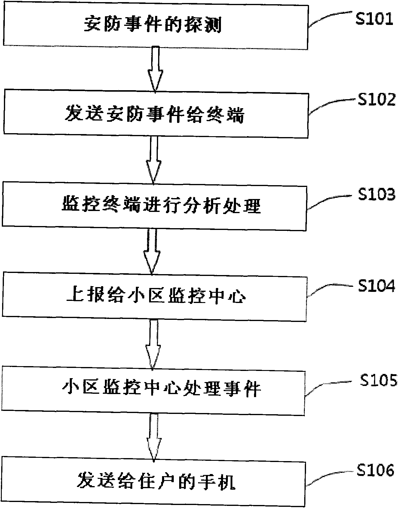 Security monitoring system and monitoring method for residential area