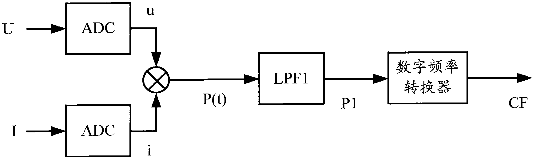 Energy pulse output method and device of electric energy meter and electric energy meter