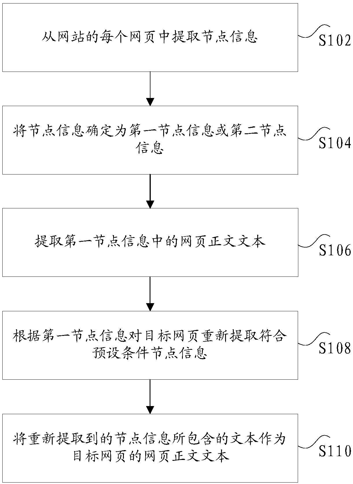 Website text extraction method and device