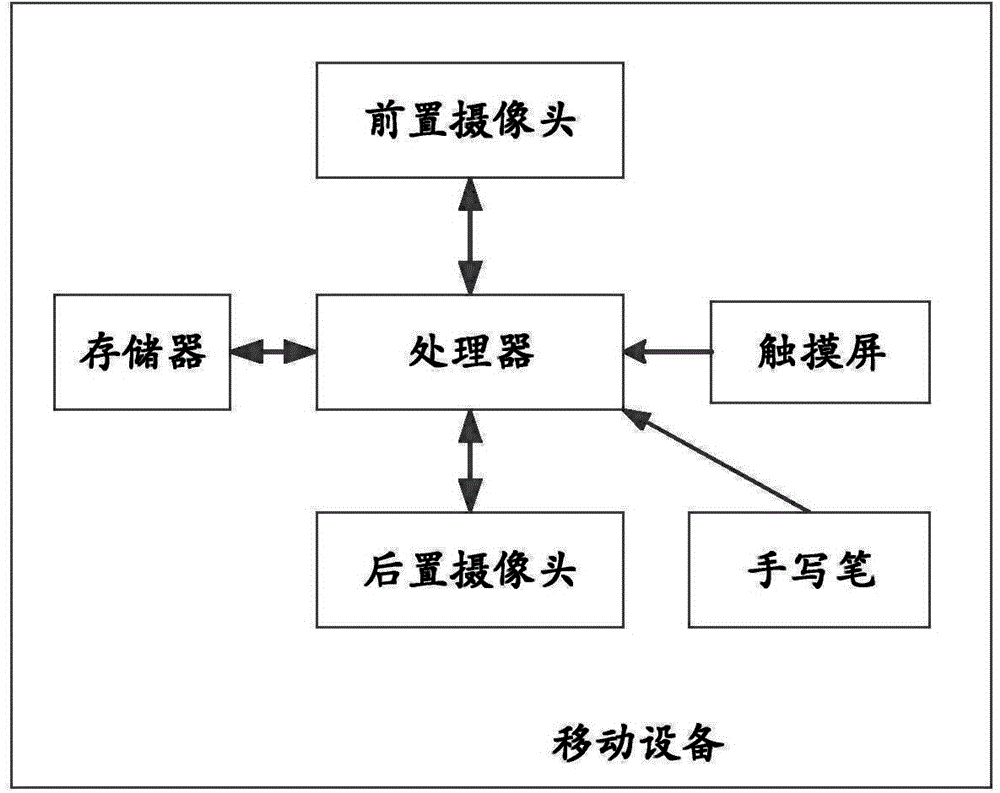 Photographing method and device