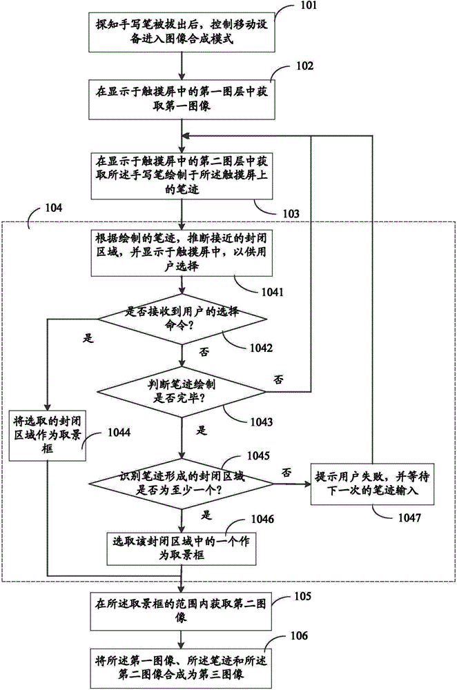 Photographing method and device