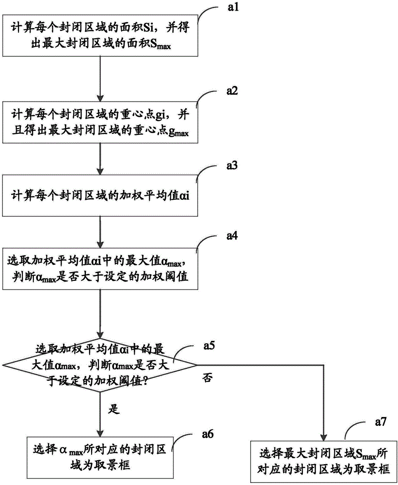 Photographing method and device