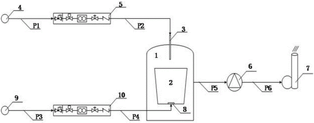 Steel smelting device capable of circularly spraying and blowing CO2 and CO-Ar in exhaust gas of VOD (Vacuum Oxygen Decarburization) furnace