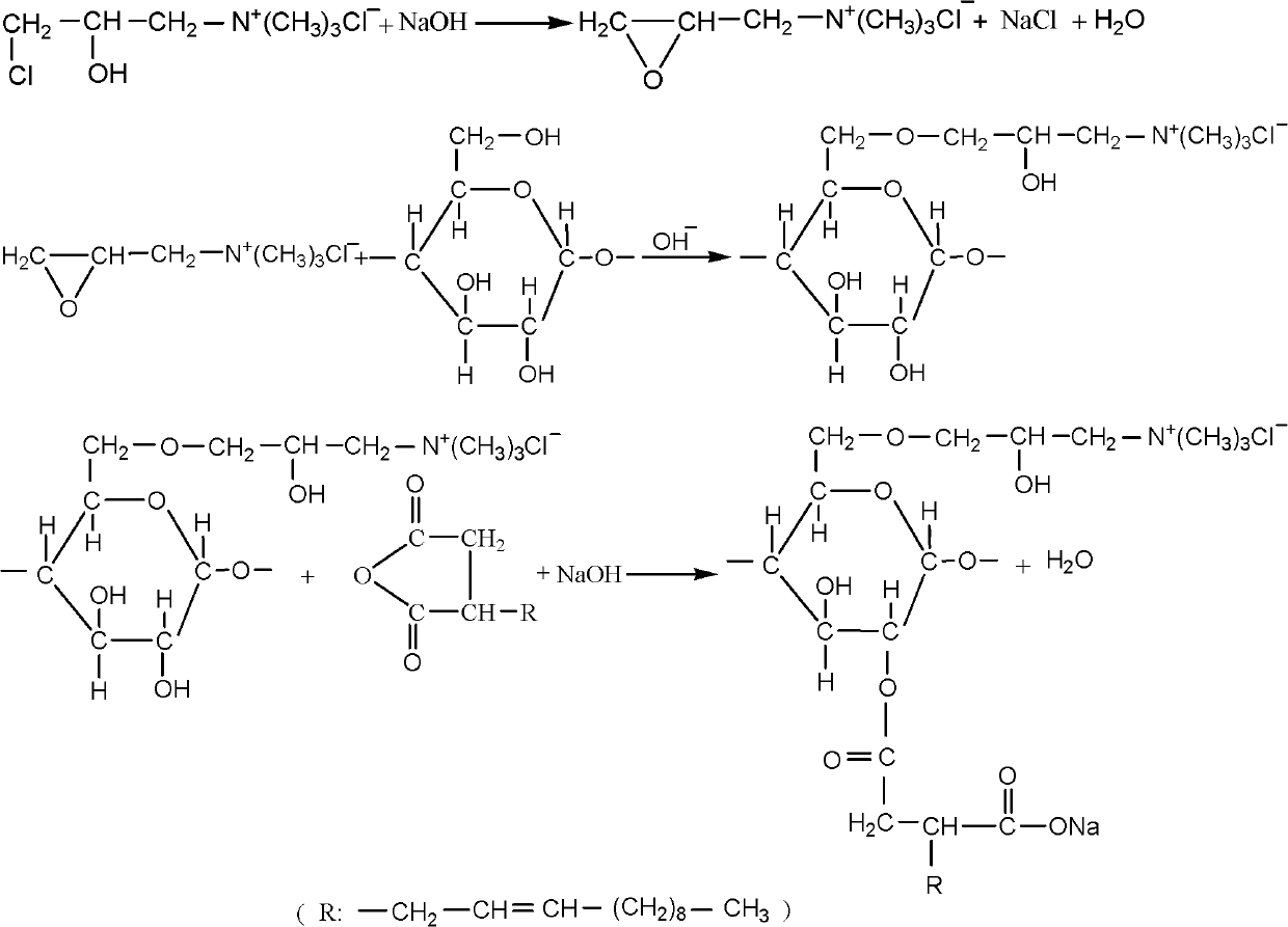 Method for synthesizing composite modified starch slurry