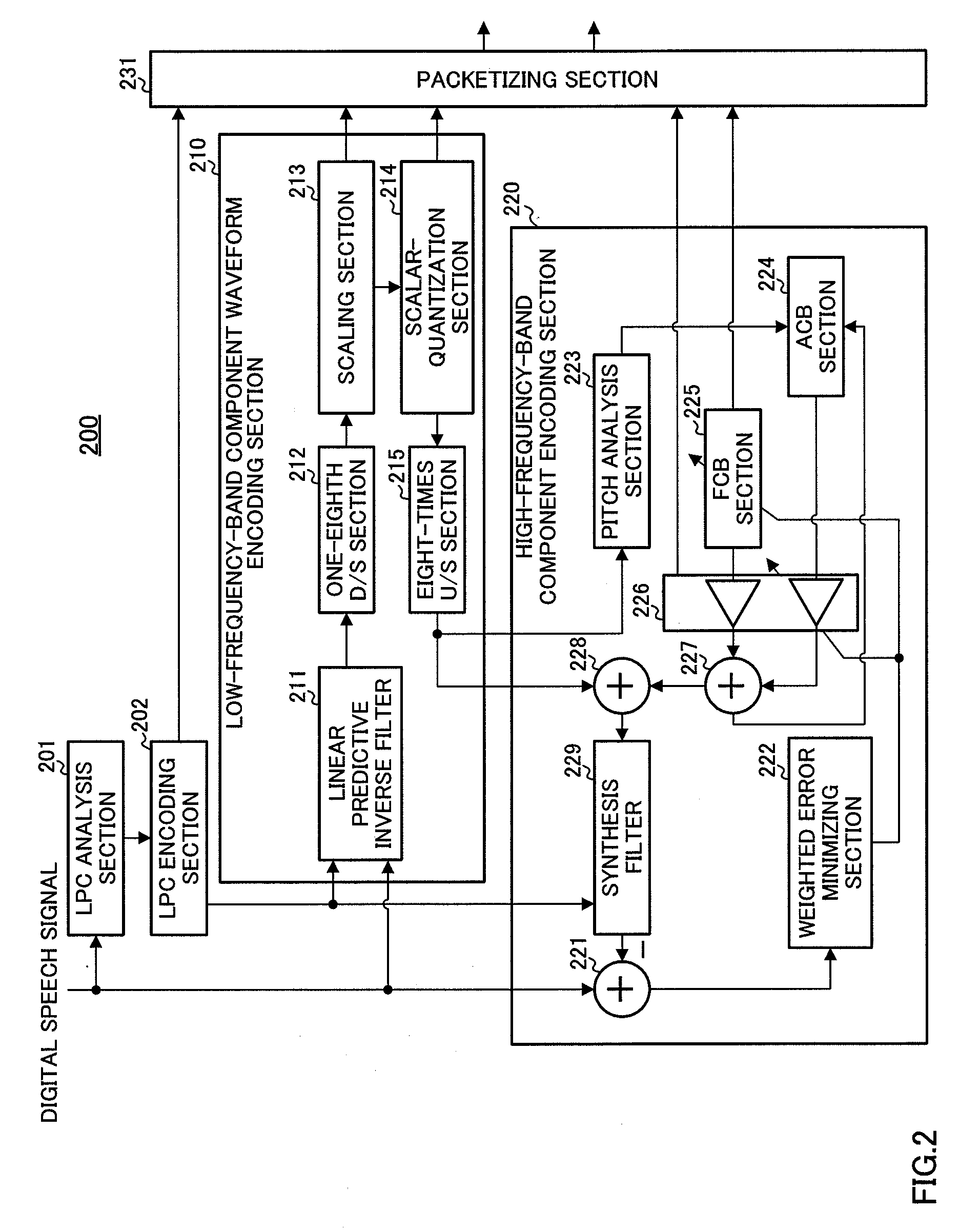 Low-frequency-band component and high-frequency-band audio encoding/decoding apparatus, and communication apparatus thereof