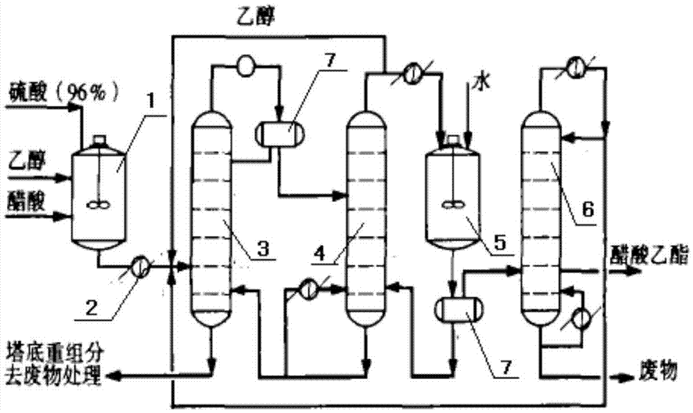 Ethyl acetate continuous esterification apparatus