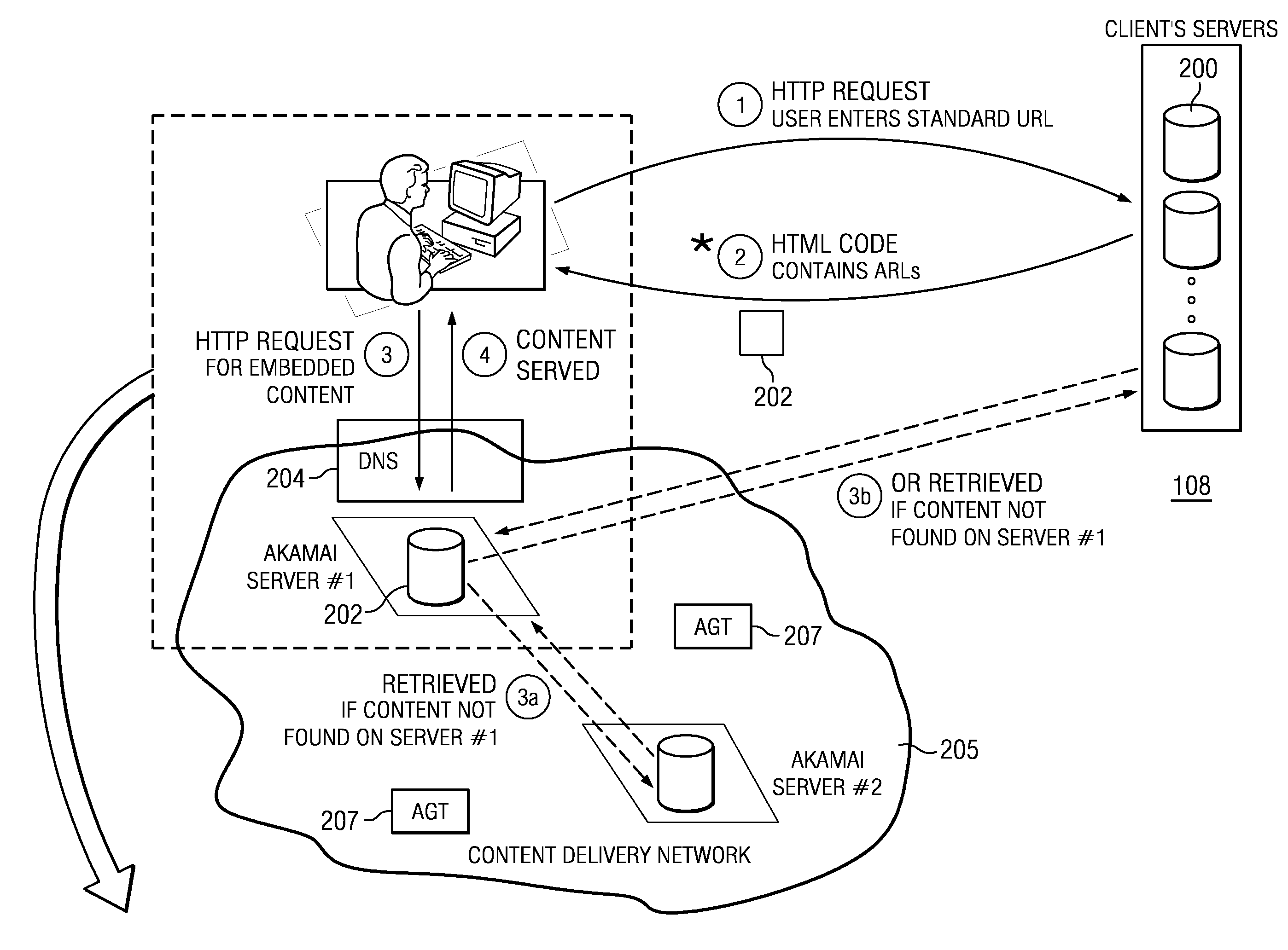 Network performance monitoring in a content delivery system