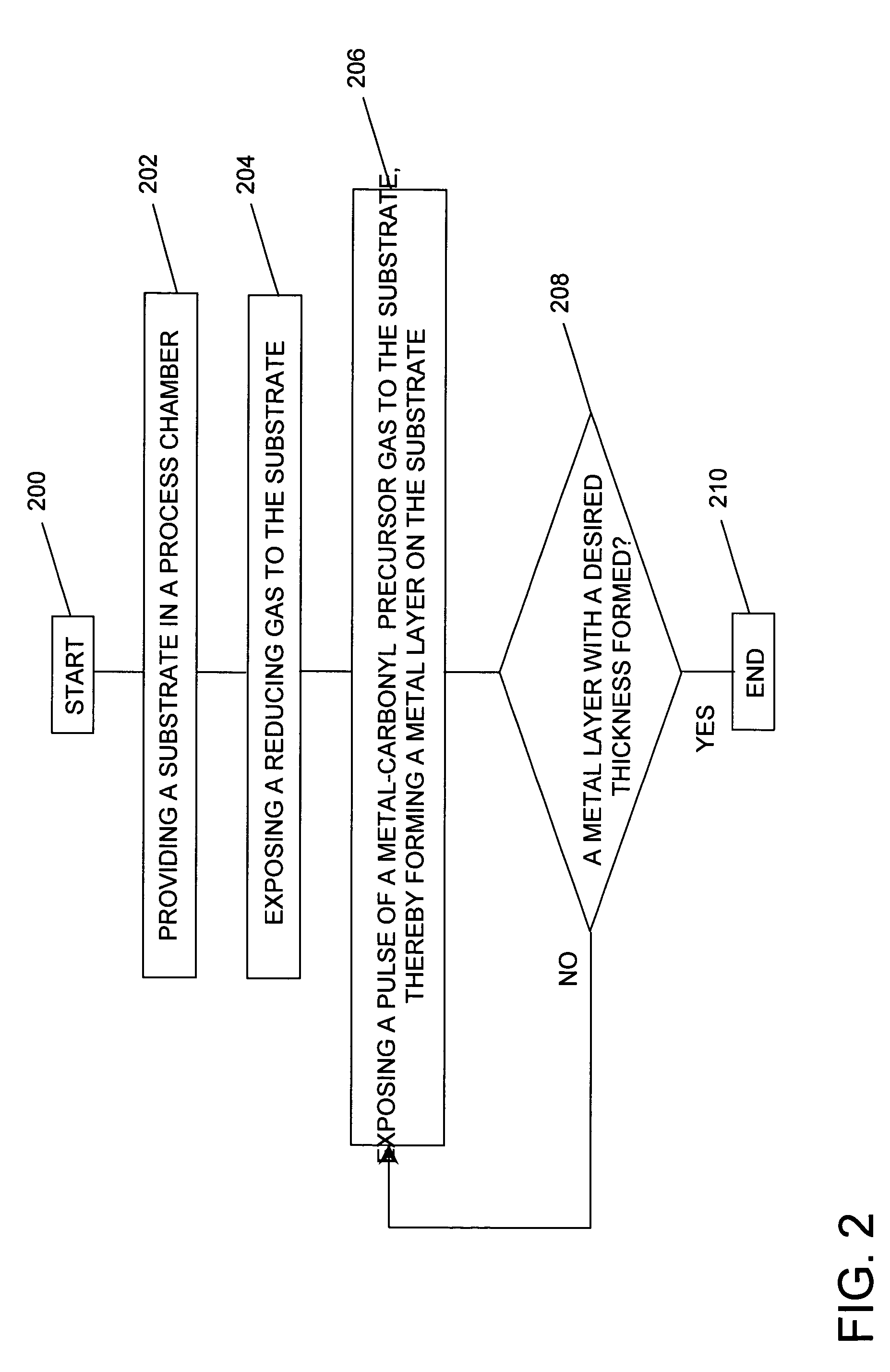 Method of forming a metal layer using an intermittent precursor gas flow process