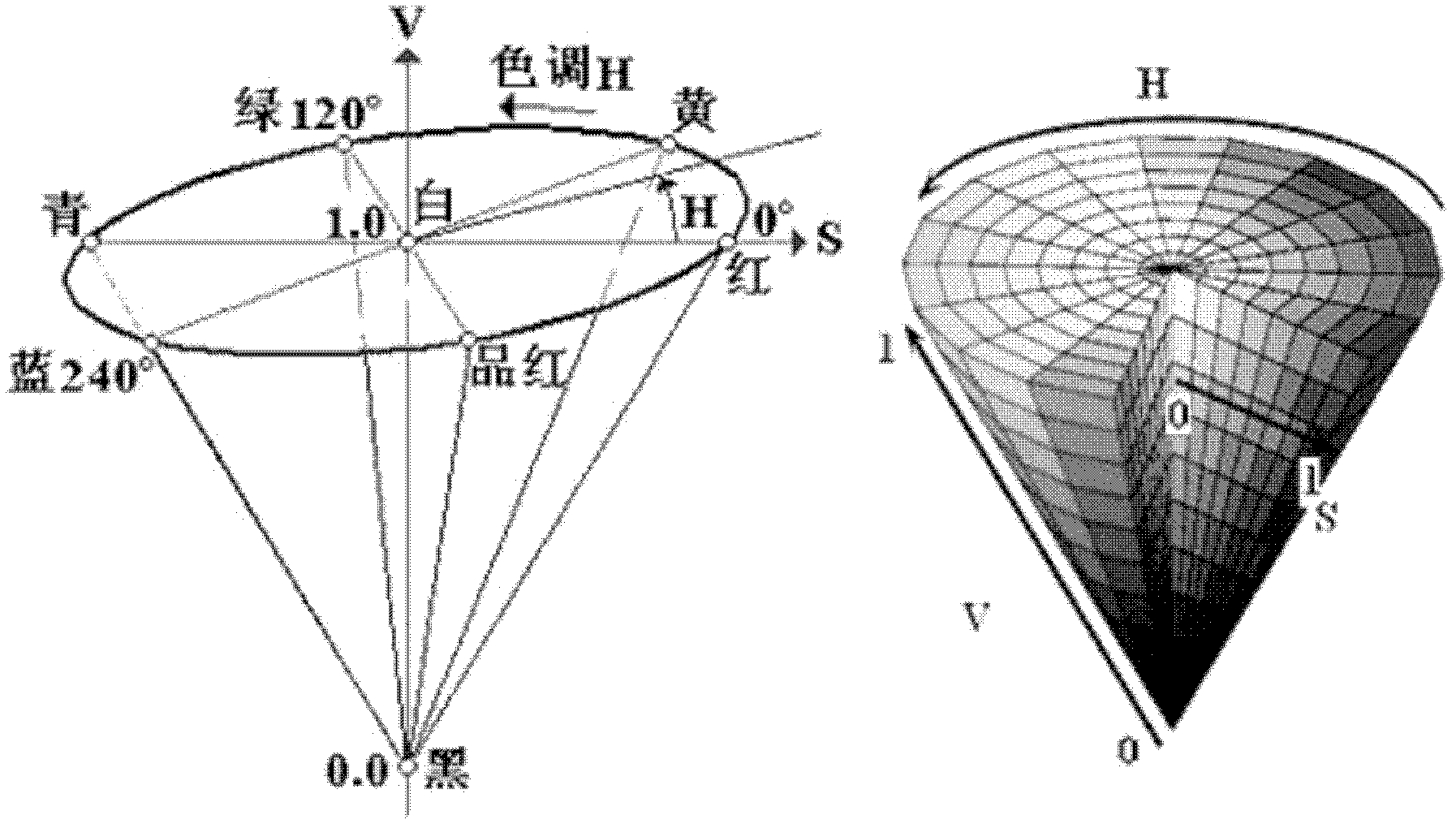 Method and device for acquiring human face skin color region from image