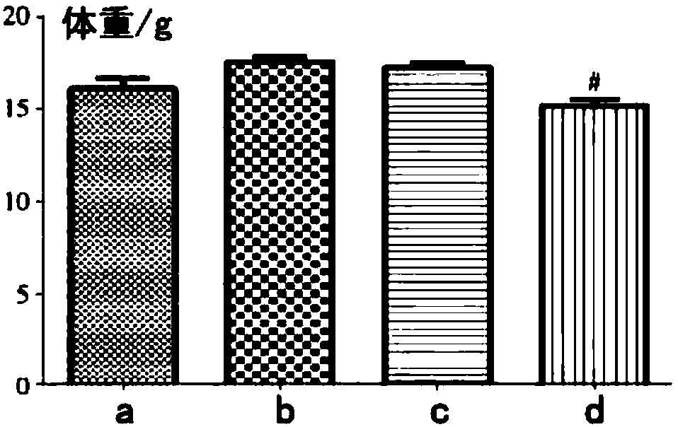 Asthma treating pharmaceutical composition