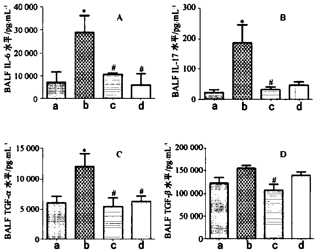 Asthma treating pharmaceutical composition