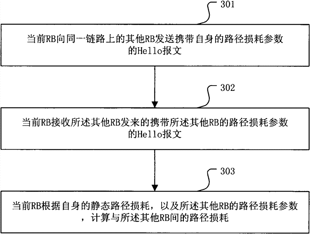 Method and device for calculating path loss in transparent interconnection of lots of links (TRILL) network