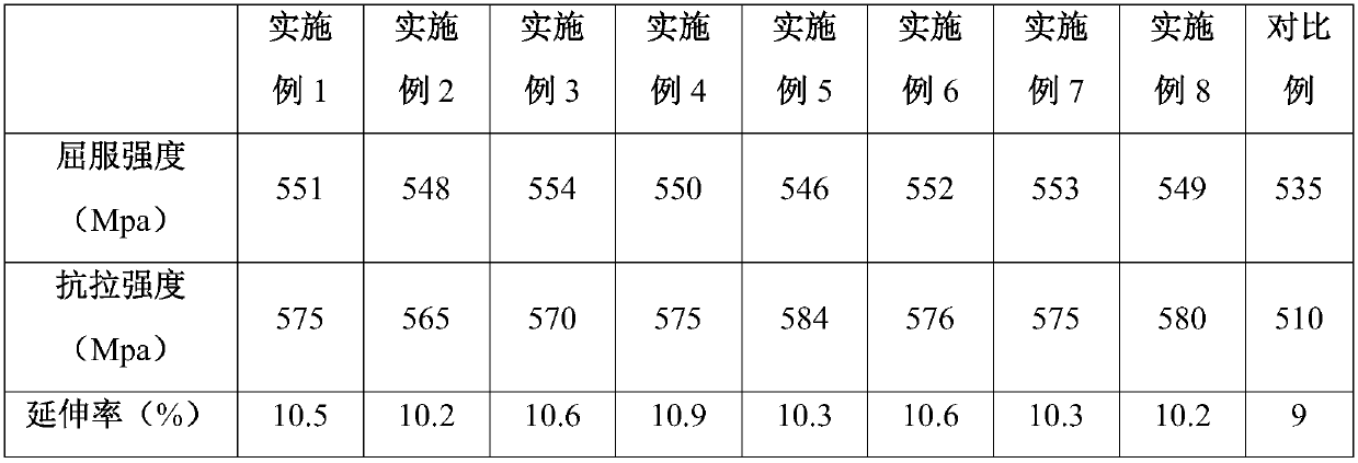 A kind of production technology of aluminum alloy sheet material for aviation