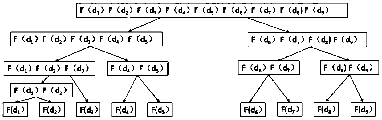 A verifiable method for range query of ciphertext data