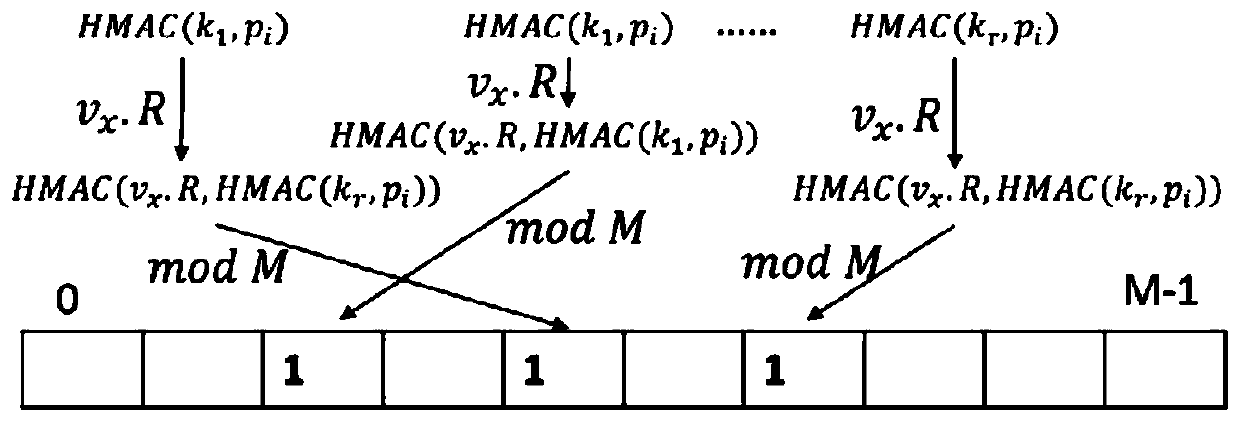 A verifiable method for range query of ciphertext data