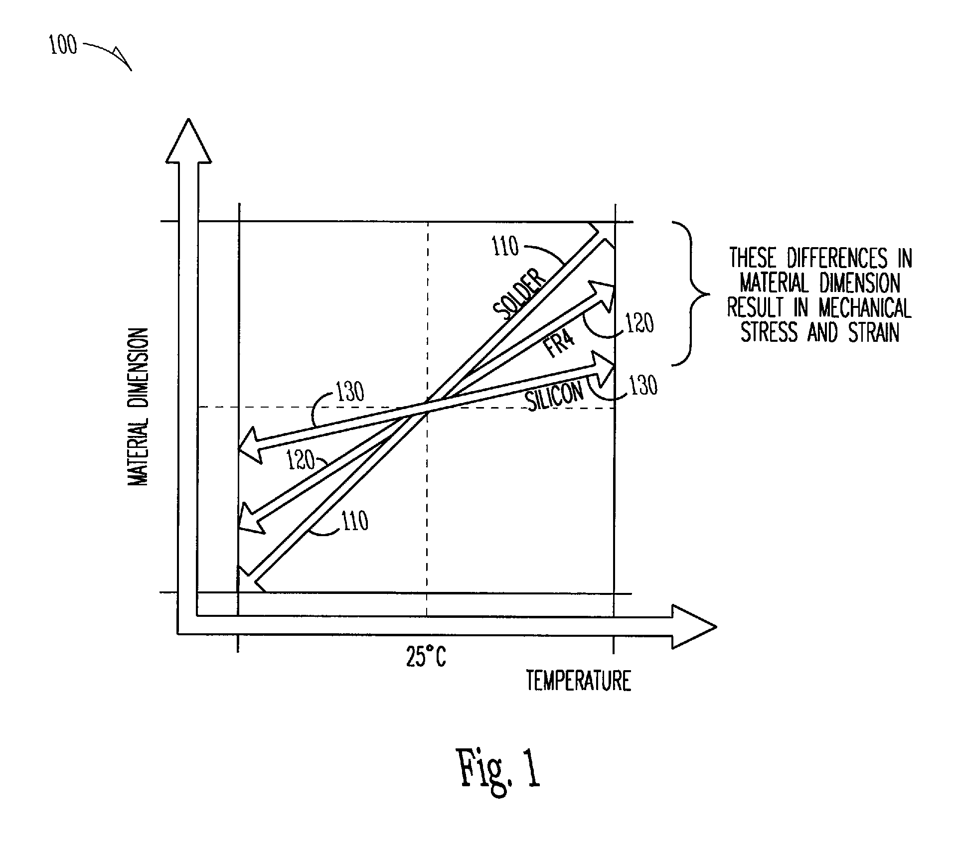 Thermal stratification test apparatus and method providing cyclical and steady-state stratified environments