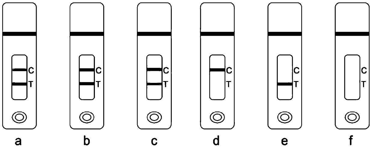 Test strip and method for detecting dicofol