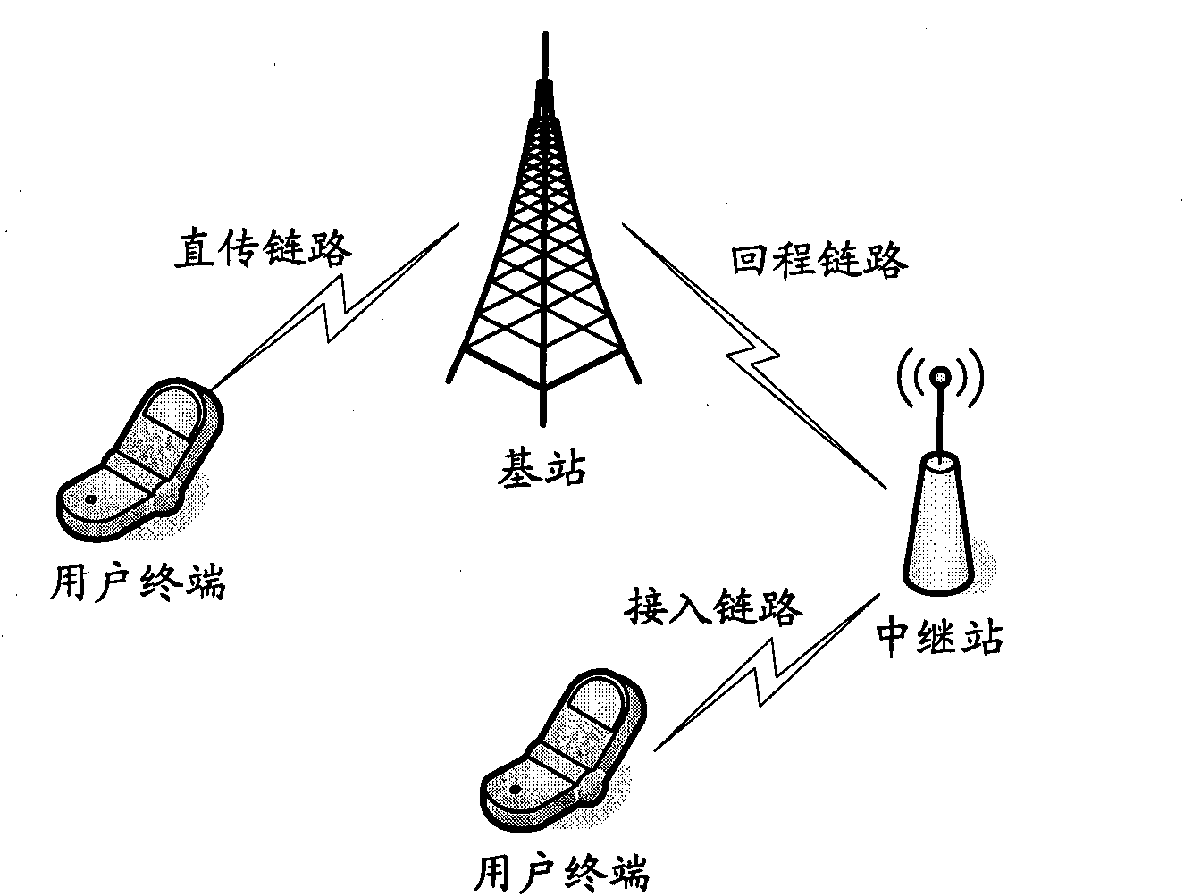 Collocation method and device of backhaul link in long term evolution system