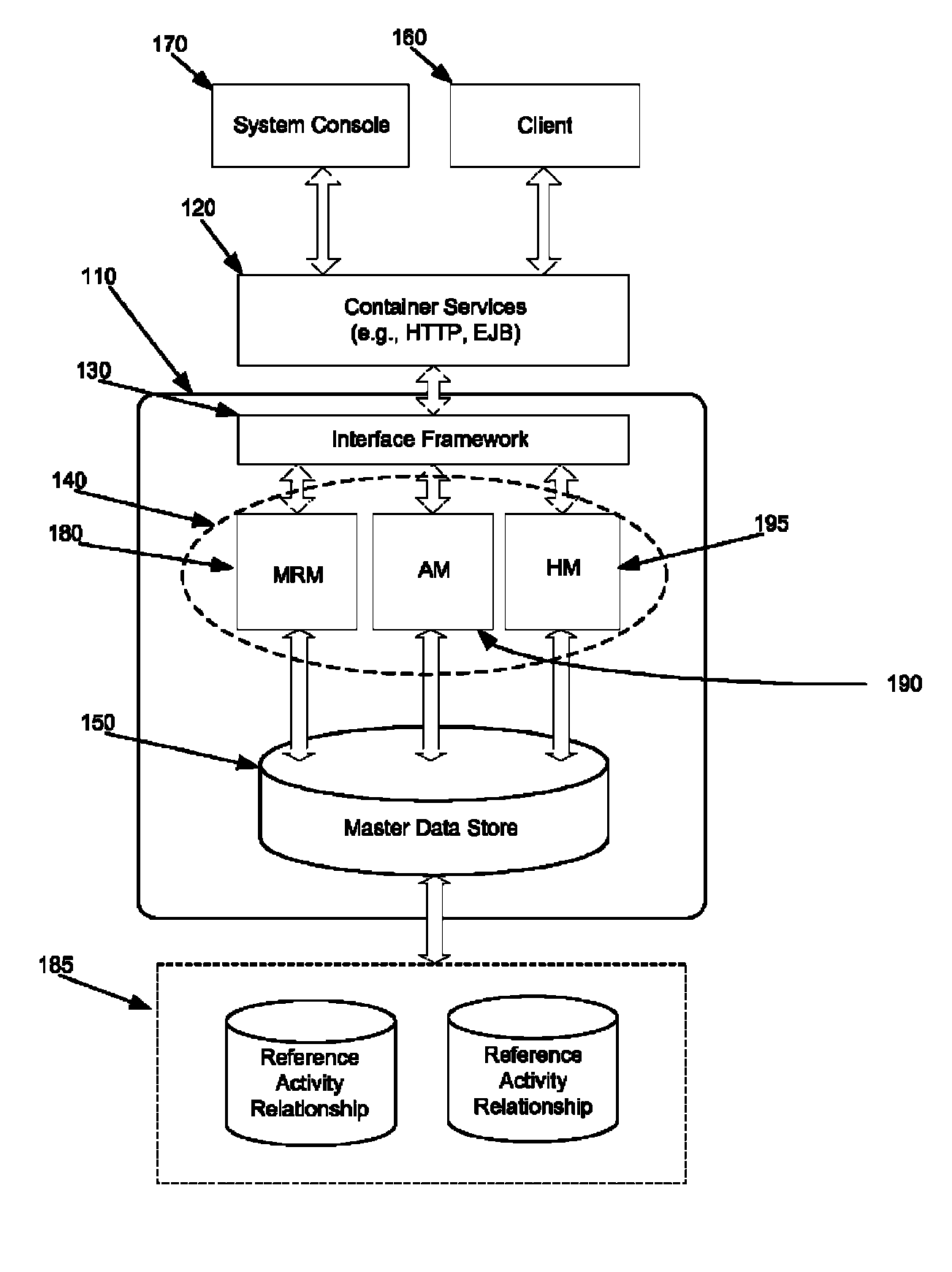 System and method for flexible security access management in an enterprise