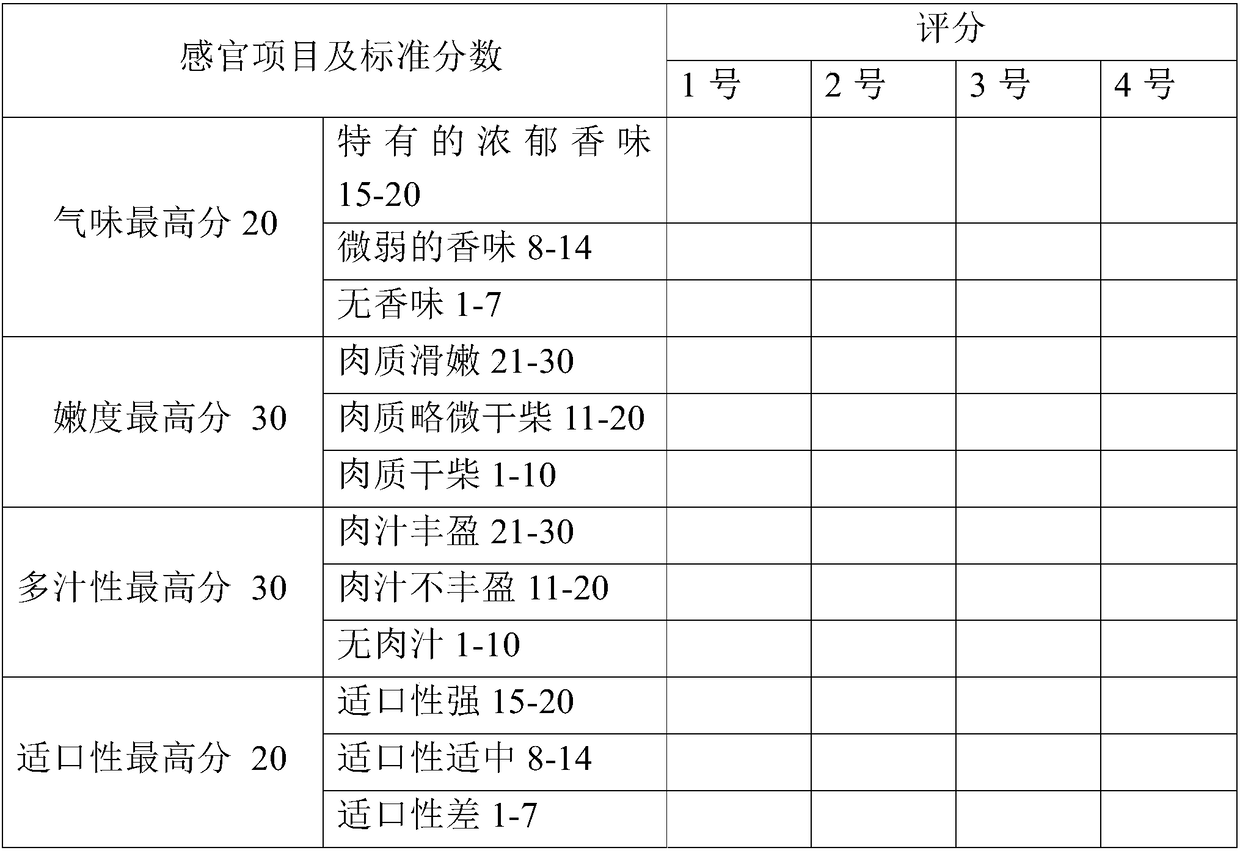 Health-preserving donkey steak and preparation method thereof