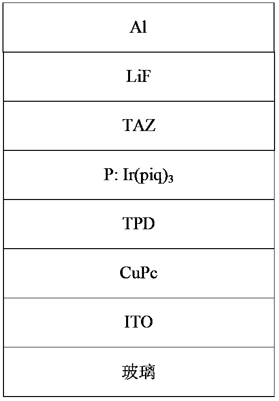 Electronic input type red phosphorescent compound, preparation method thereof and organic electroluminescent device