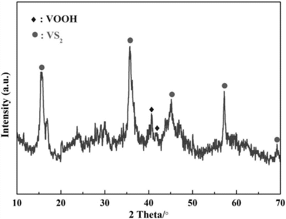 Vanadium disulfide nanosheet coated with oxo-vanadium hydroxide and preparation method and application thereof