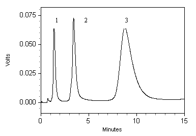 Fixed metal affinity chromatographic stationary phase based on strong chelating ligand and preparation method of stationary phase