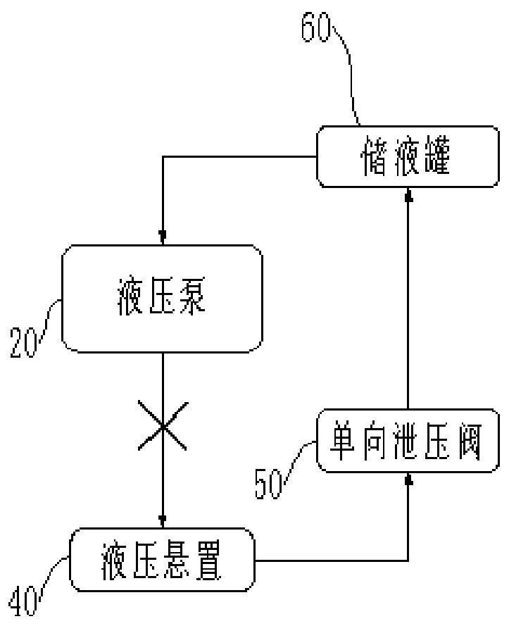 Hydraulic mount stiffness adjustment system, stiffness adjustment method and automobile