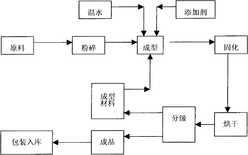 Spherical potassium chloride particle and preparation method thereof