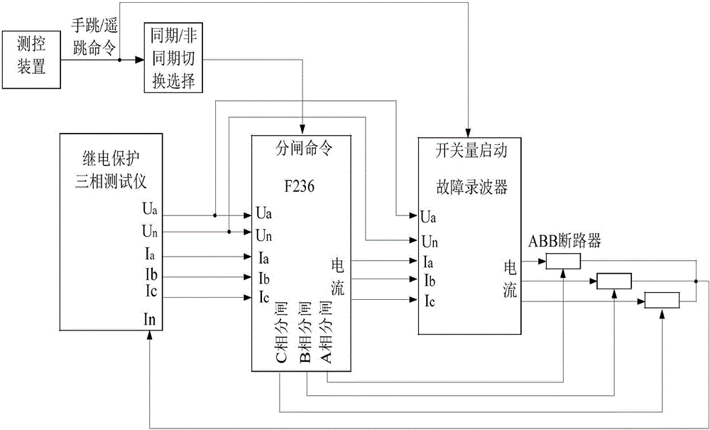 Verification device for breaker synchronous control device of extra-high pressure station and verification method