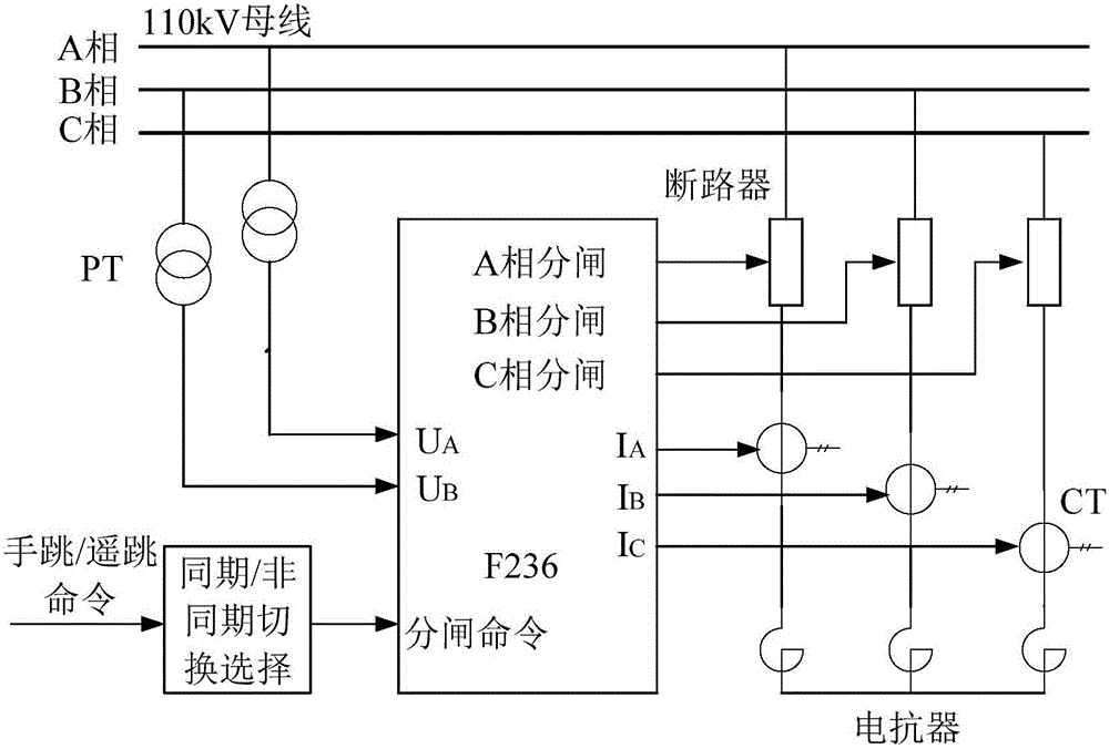 Verification device for breaker synchronous control device of extra-high pressure station and verification method