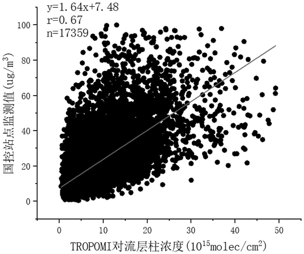 Near-surface nitrogen dioxide concentration estimation method based on Stacking integrated model