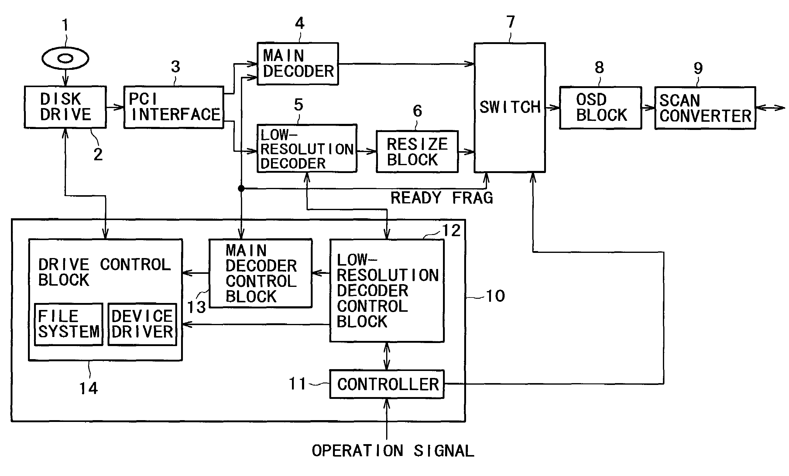 Data processing apparatus having error concealment function