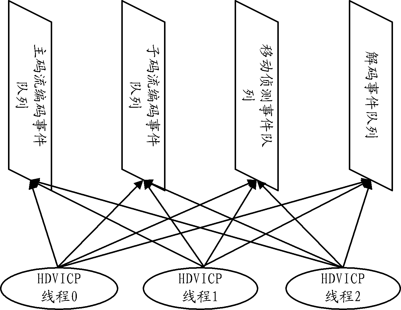 Method for processing video processing tasks by aid of multi-core processing chip and system using method