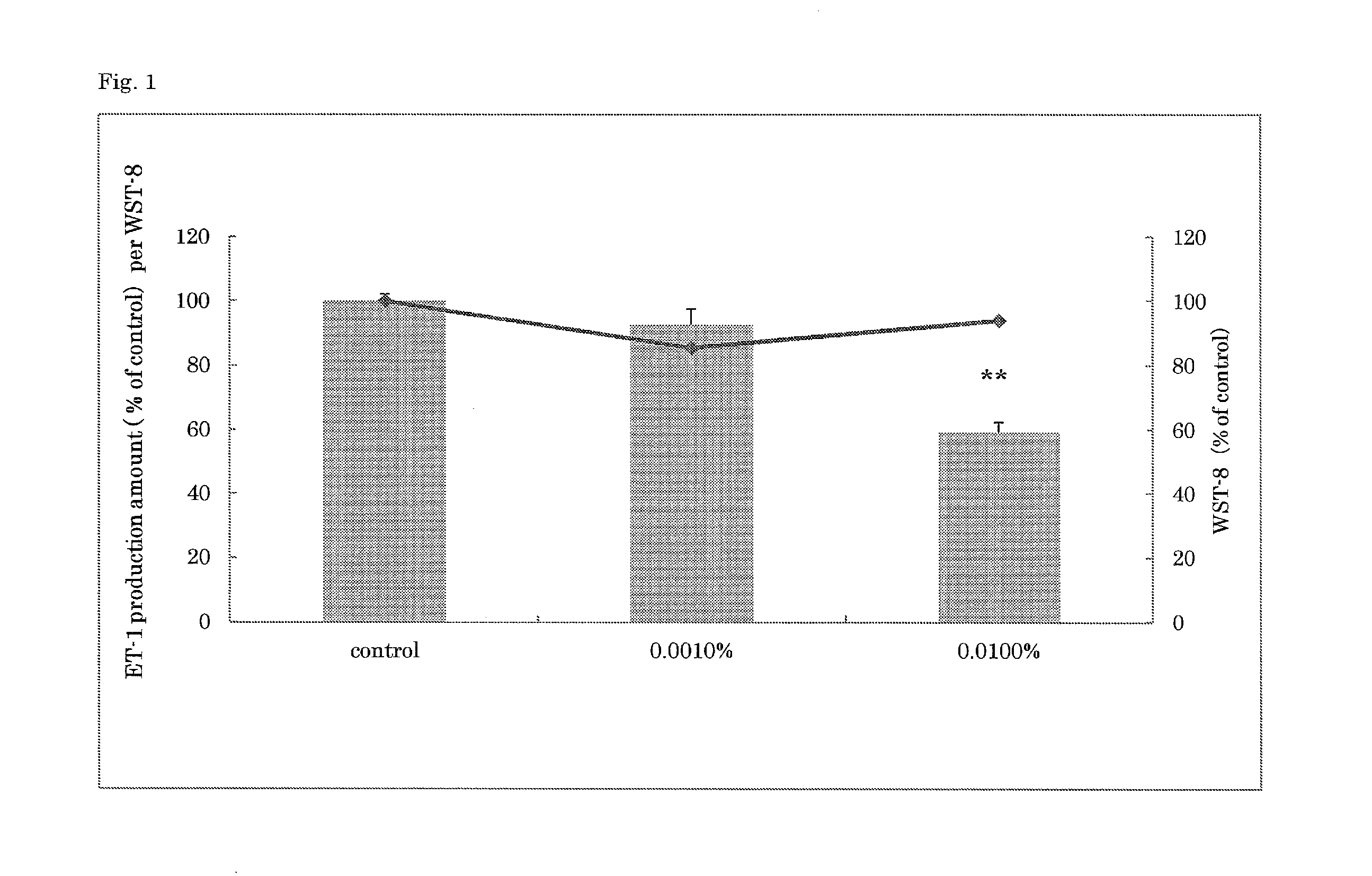 Anti-aging agent containing arctigenin derivative