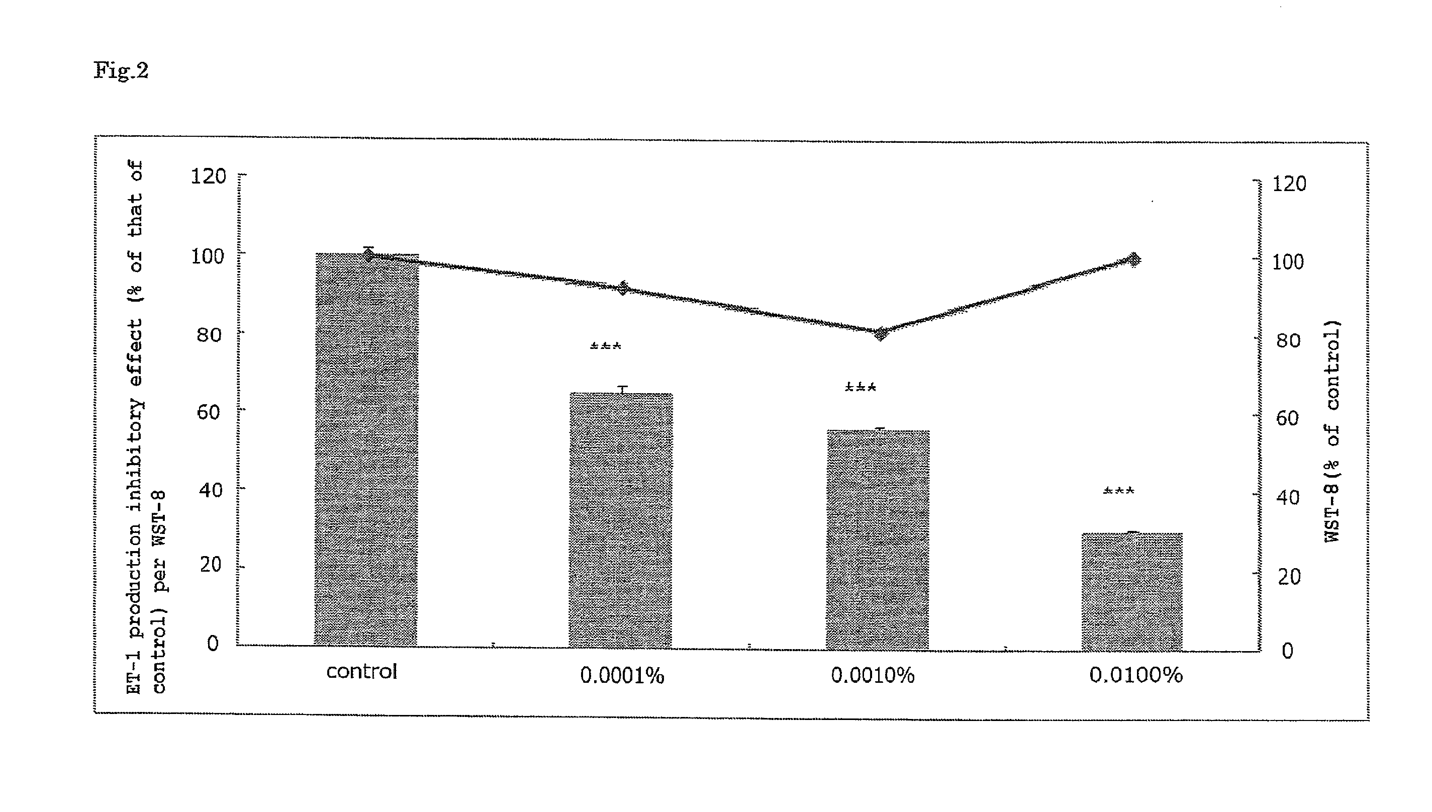 Anti-aging agent containing arctigenin derivative