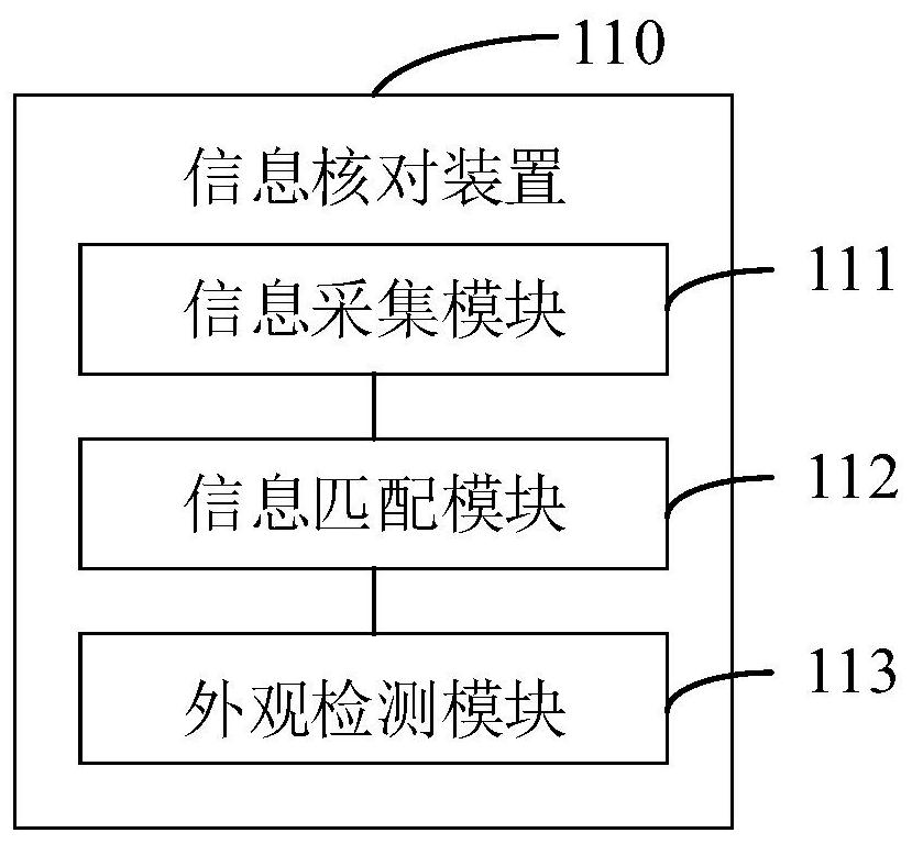 Article warehousing system and article warehousing method