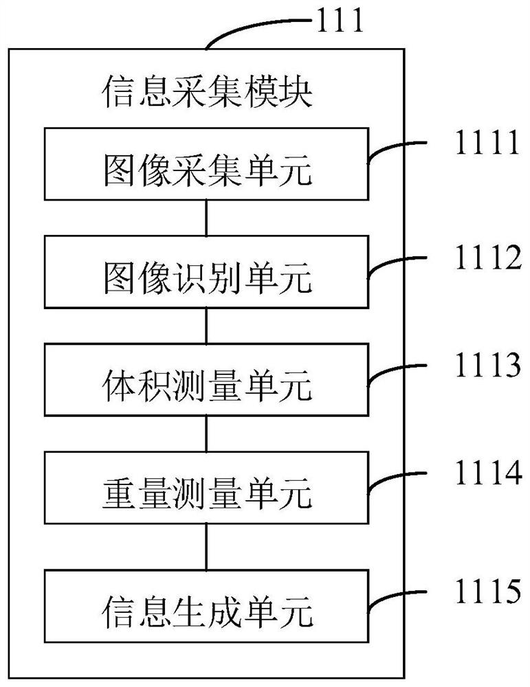 Article warehousing system and article warehousing method