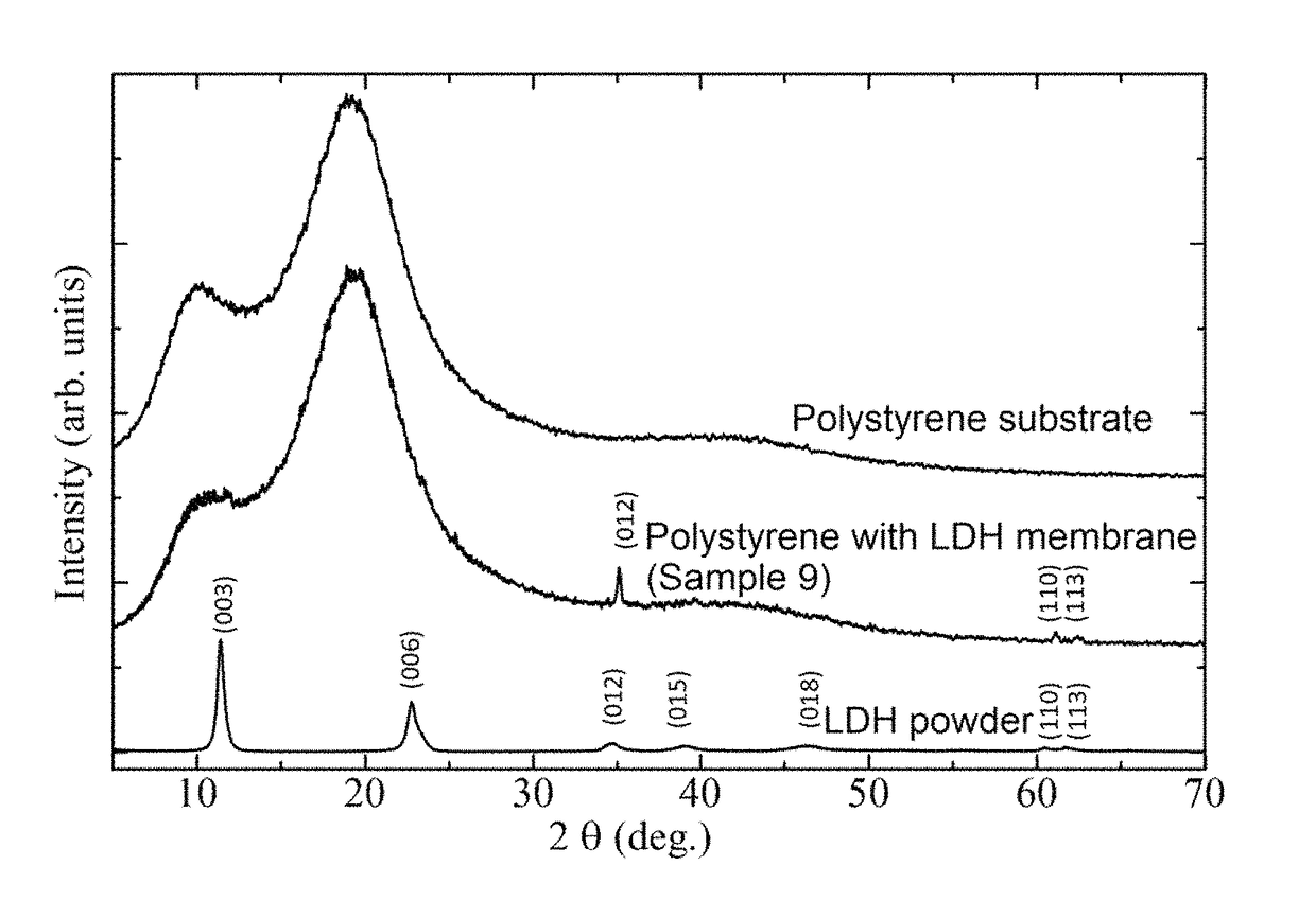 Layered-double-hydroxide-oriented film and method for producing same