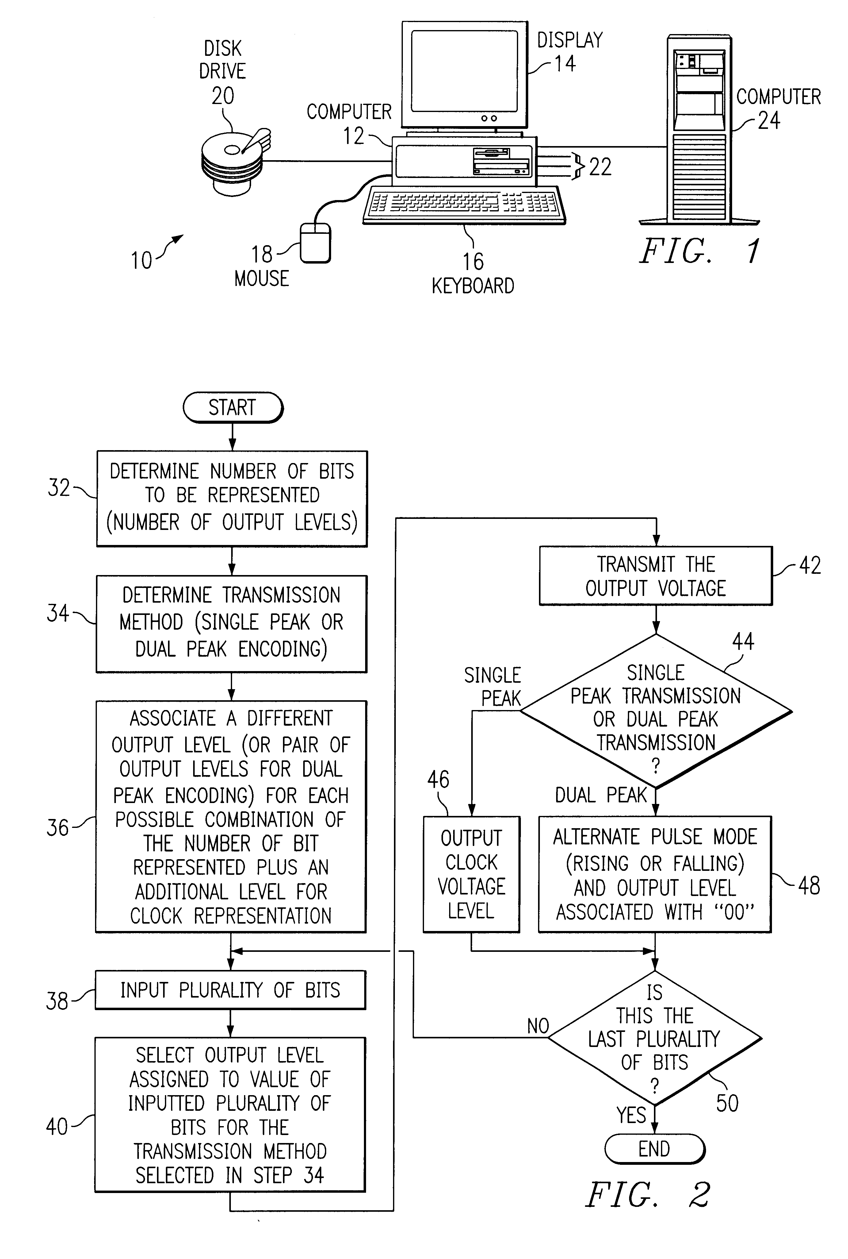 Method and apparatus for utilizing a data processing system for multi-level data communications providing self-clocking