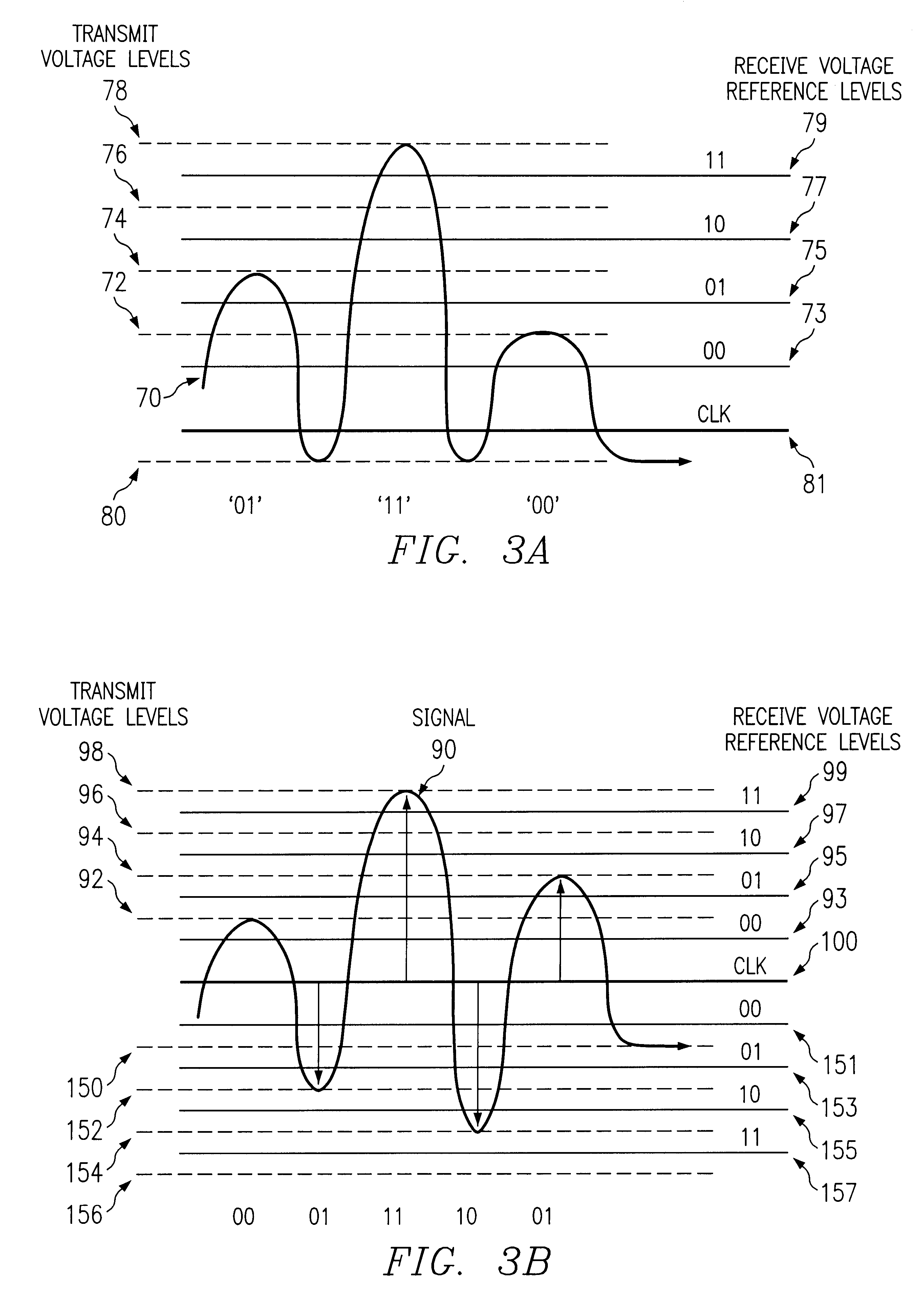 Method and apparatus for utilizing a data processing system for multi-level data communications providing self-clocking