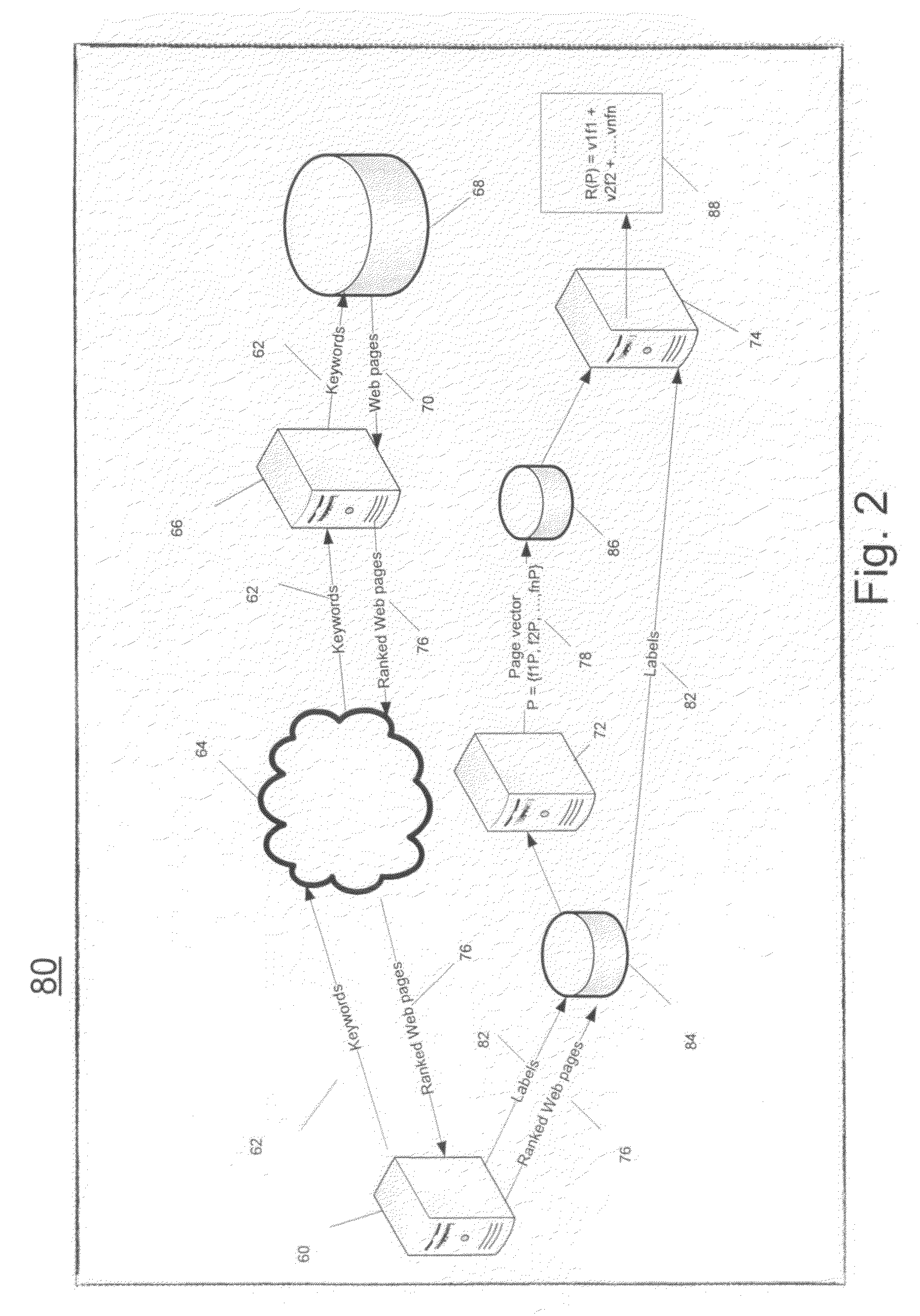 System And Method For Generating A Search Ranking Score For A Web Page
