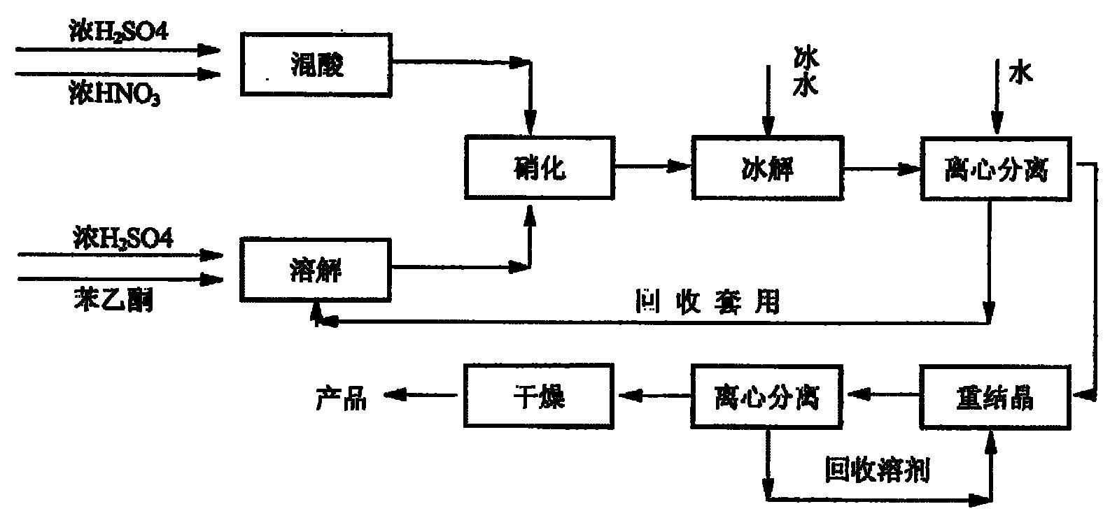 Preparation method of m-nitroacetophenone