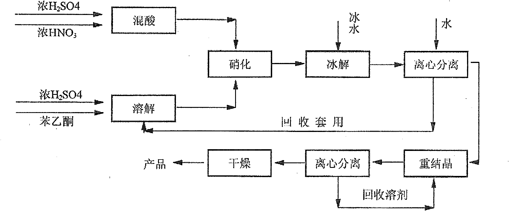 Preparation method of m-nitroacetophenone